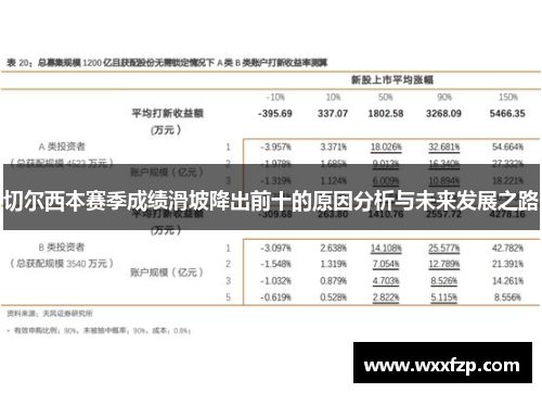 切尔西本赛季成绩滑坡降出前十的原因分析与未来发展之路