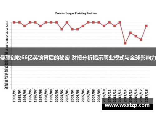 曼联创收66亿英镑背后的秘密 财报分析揭示商业模式与全球影响力
