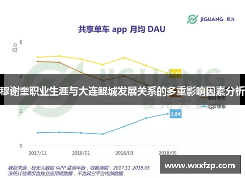 穆谢奎职业生涯与大连鲲城发展关系的多重影响因素分析