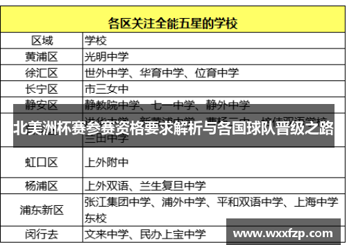 北美洲杯赛参赛资格要求解析与各国球队晋级之路 北美洲杯赛参赛资格要求解析与各国球队晋级之路