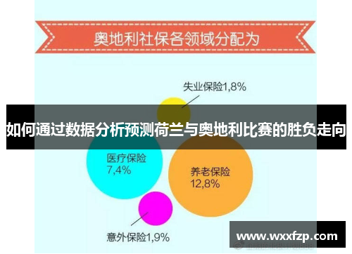 如何通过数据分析预测荷兰与奥地利比赛的胜负走向
